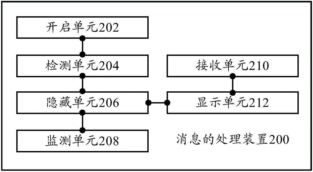 一种消息的处理方法和装置与流程