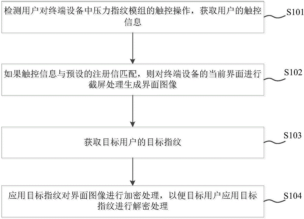 图像处理方法、装置及终端设备与流程