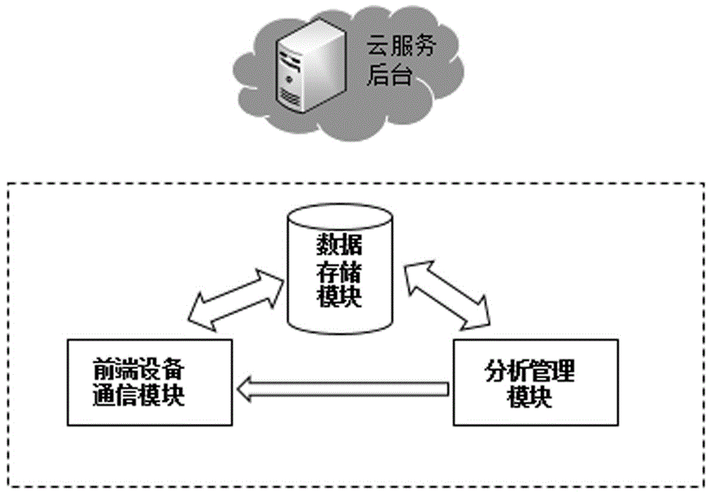 一种一键下单系统的制作方法与工艺