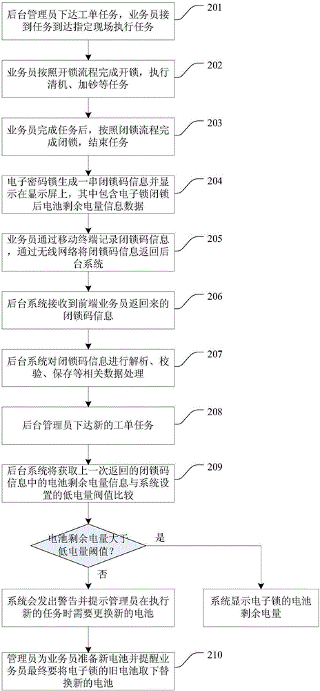 一種動(dòng)態(tài)密碼電子鎖的電量遠(yuǎn)程監(jiān)控管理系統(tǒng)及方法與流程