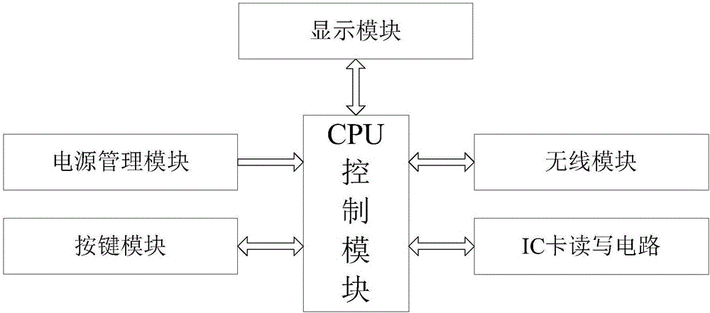 燃?xì)獗碜灾U費(fèi)系統(tǒng)及方法與流程