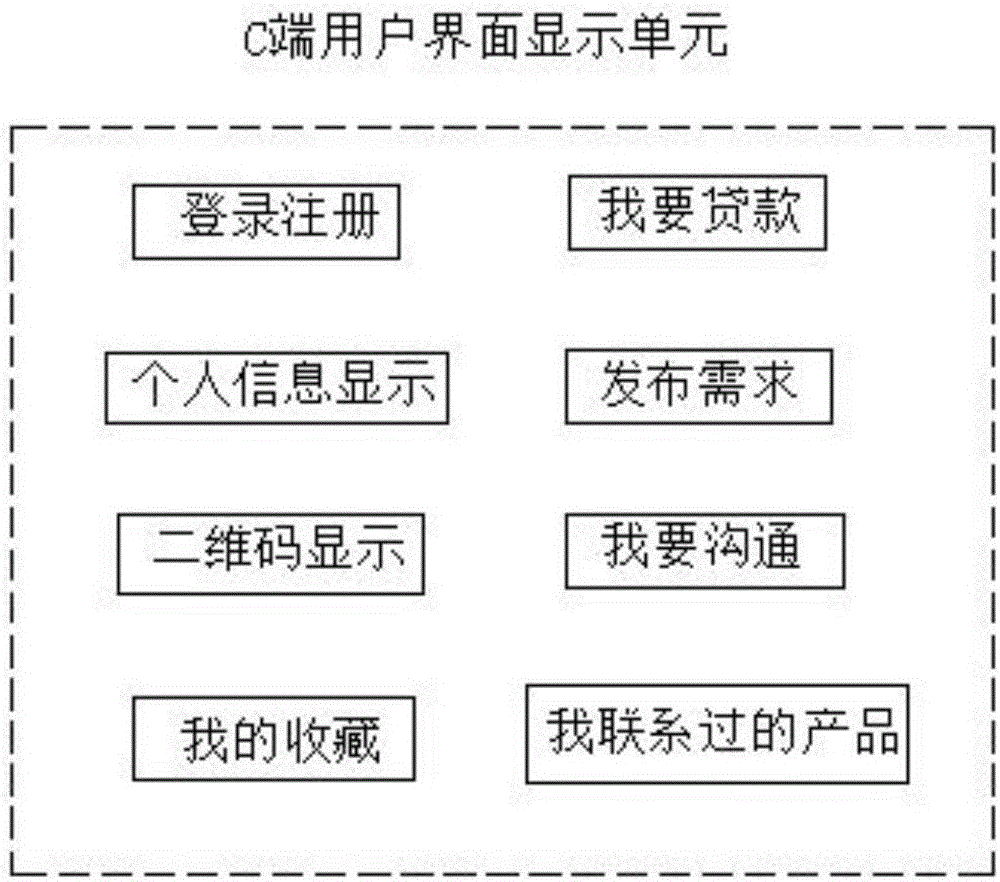 一种金融信息分享平台系统的制作方法与工艺