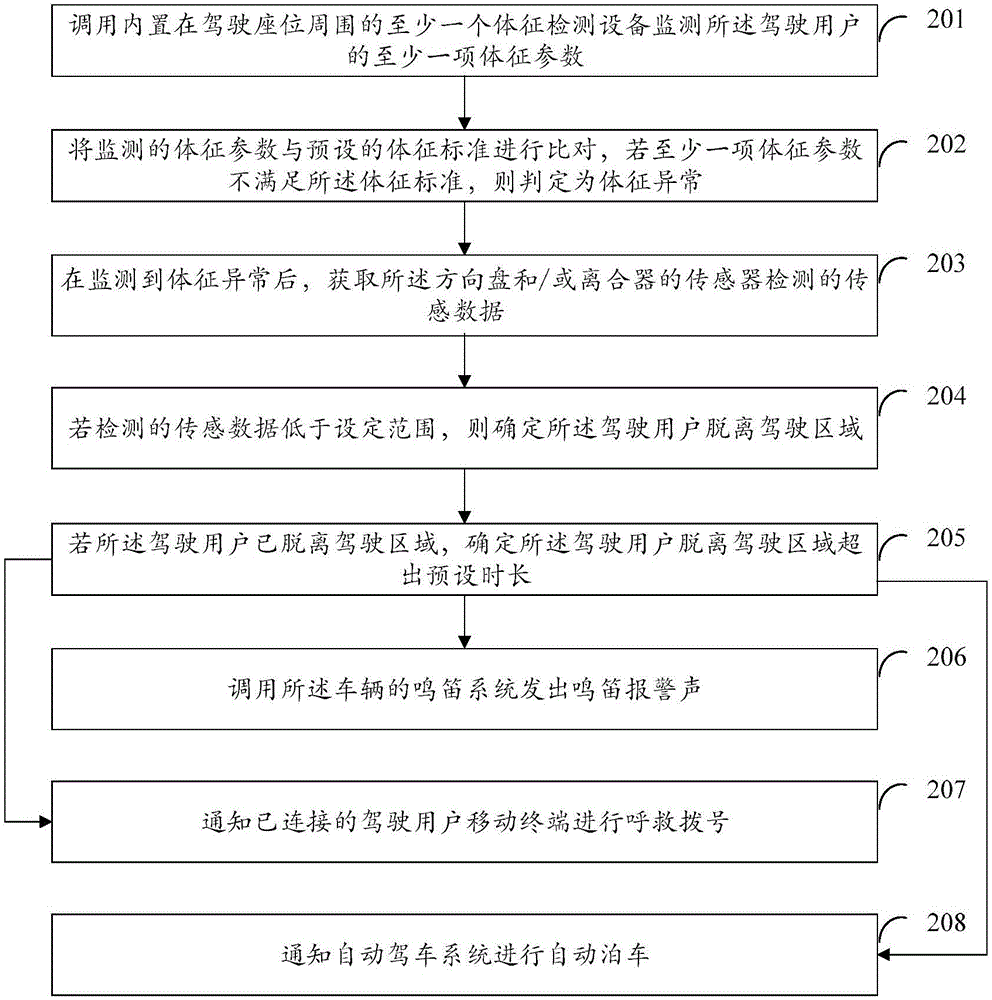 一種車輛駕駛的安全監(jiān)控方法和裝置與流程