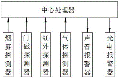 一種視頻聯(lián)網(wǎng)報(bào)警綜合應(yīng)急系統(tǒng)的制作方法與工藝