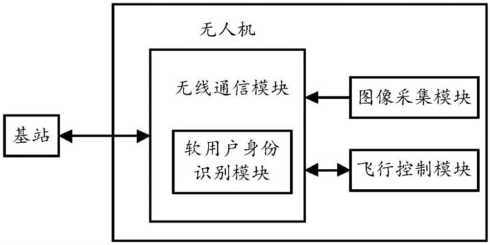 一种传输数据的方法及可移动设备与流程