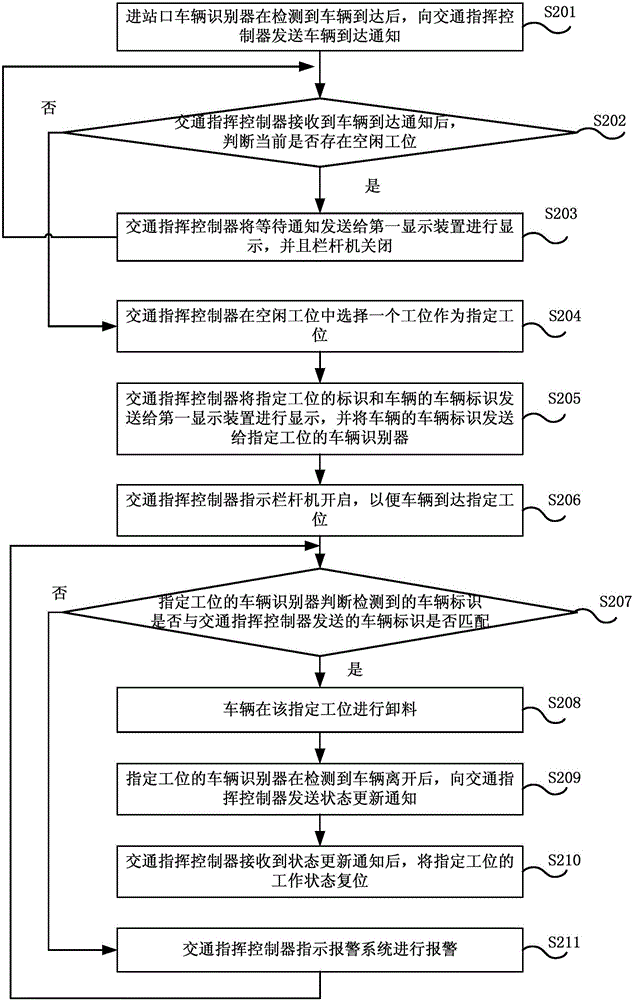 車輛調(diào)度方法和系統(tǒng)與流程