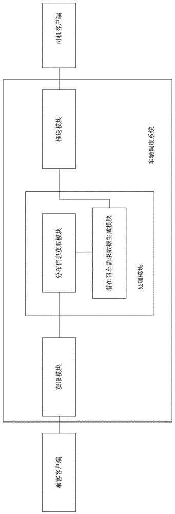 應用于召車平臺的車輛調度方法及系統(tǒng)與流程