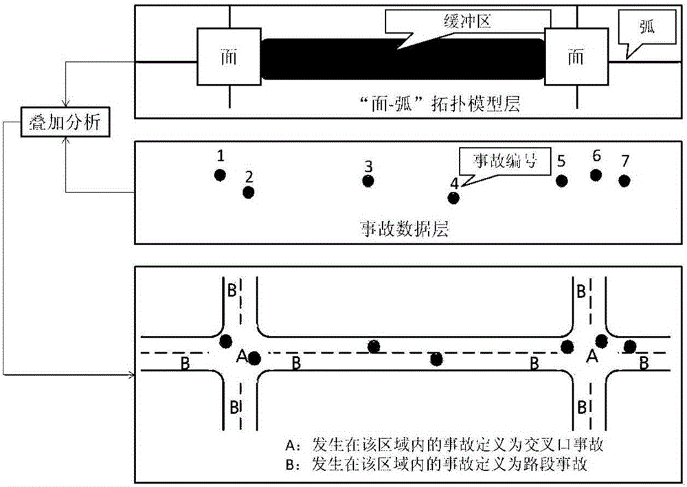 一种基于空间自相关的事故多发点鉴别方法及装置与流程