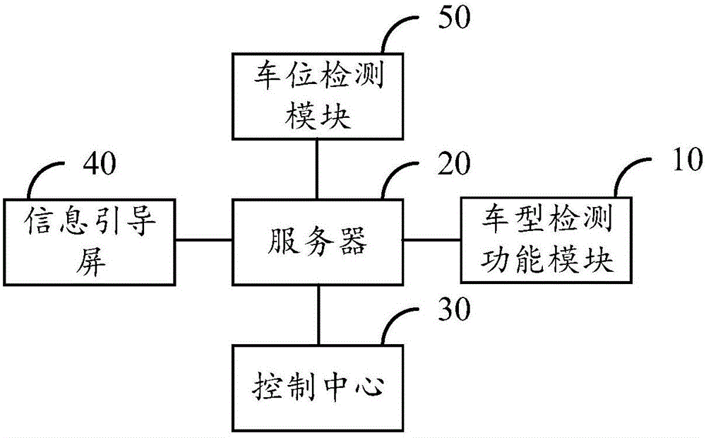 车型检测功能模块和综合停车管理系统的制作方法与工艺