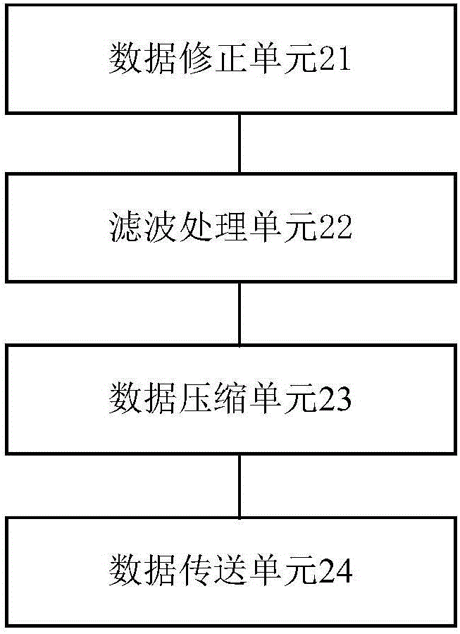 一種基于云計(jì)算的交通燈智能控制系統(tǒng)的制作方法與工藝