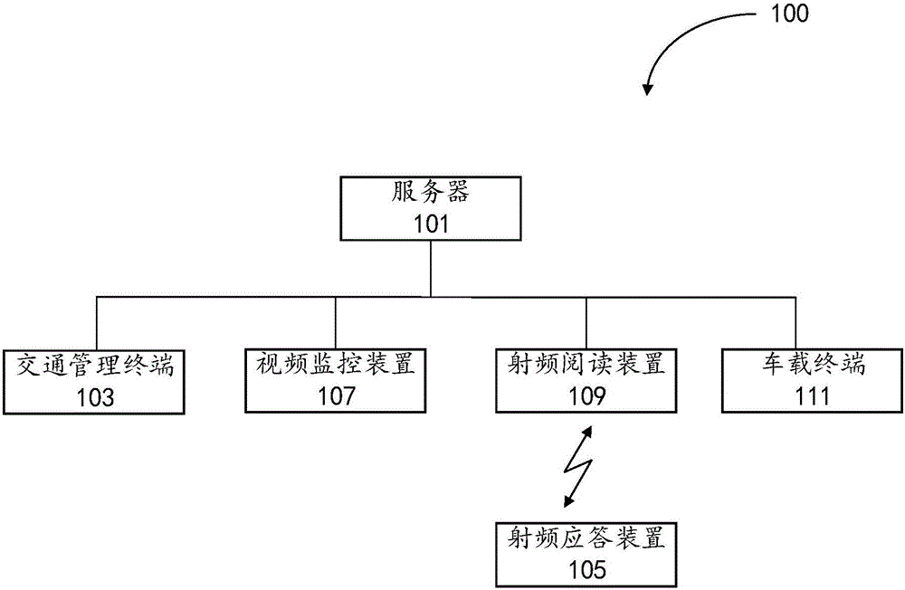 一種智能交通管理方法及系統(tǒng)與流程