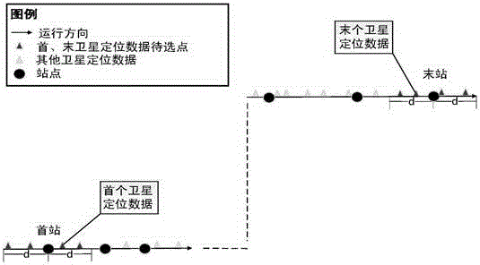 一种公交时距数据的获取方法及服务器与流程