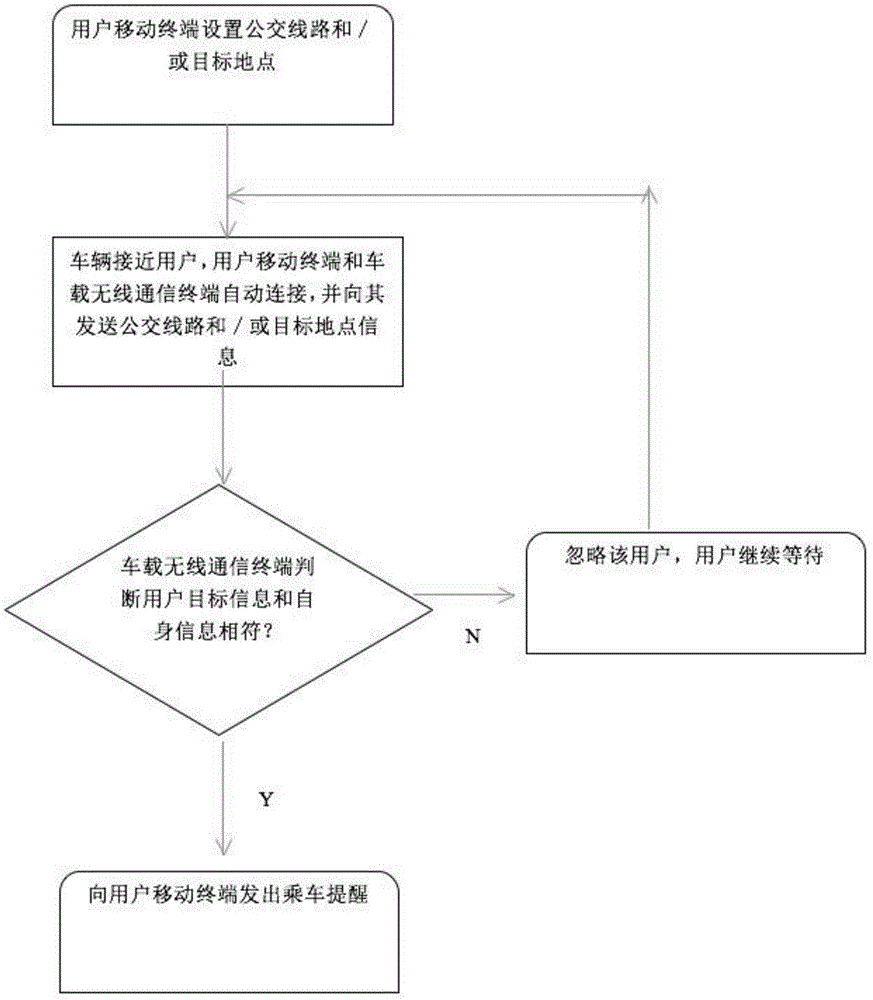 一种公交到站提醒系统及方法与流程