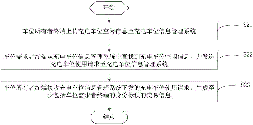 一種車位管理方法及系統(tǒng)與流程