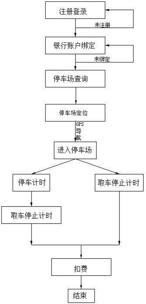 基于移動通信設備的停車管理系統(tǒng)及停車管理方法與流程