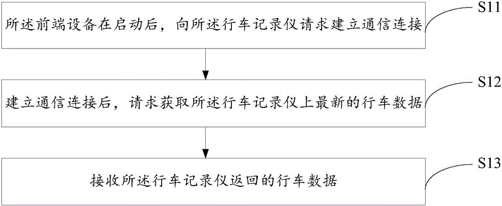 保险理赔方法及其系统与流程