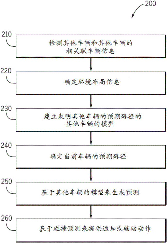 转弯预测的制作方法与工艺