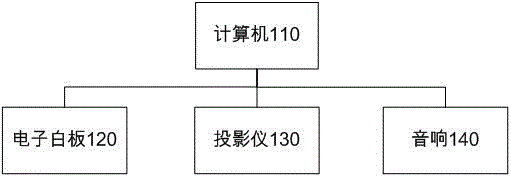 一种多媒体视频教学系统的制作方法与工艺