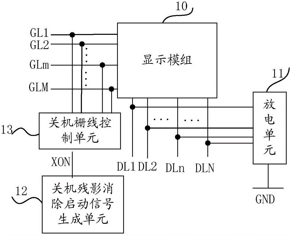 关机放电电路、方法、显示模组和显示装置与流程