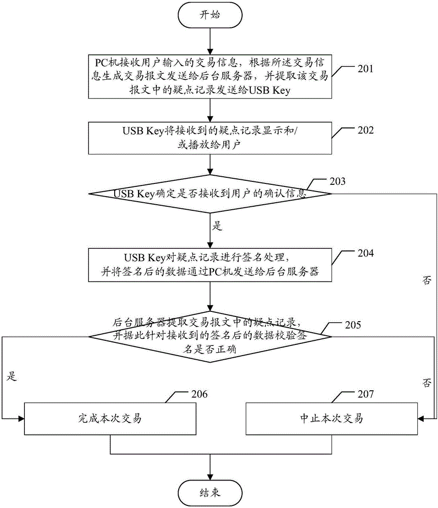 实现批量电子交易的方法、系统和装置以及电子签名工具与流程