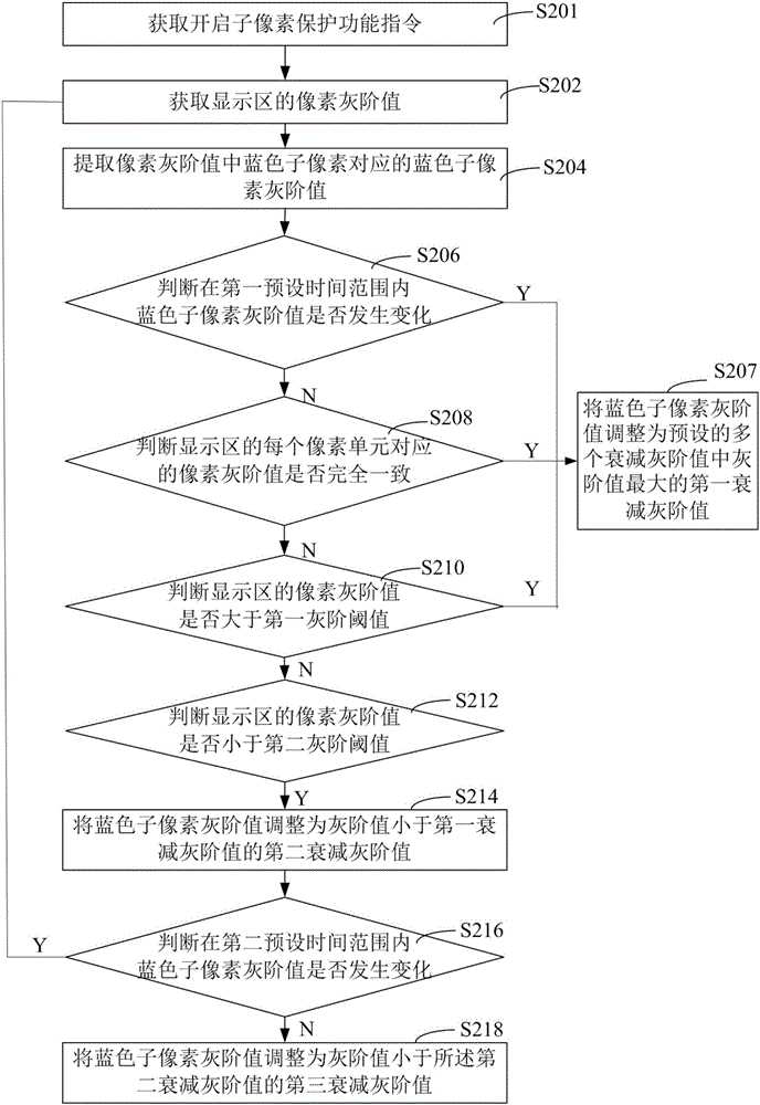 有机发光二极管显示器子像素的保护方法及装置与流程