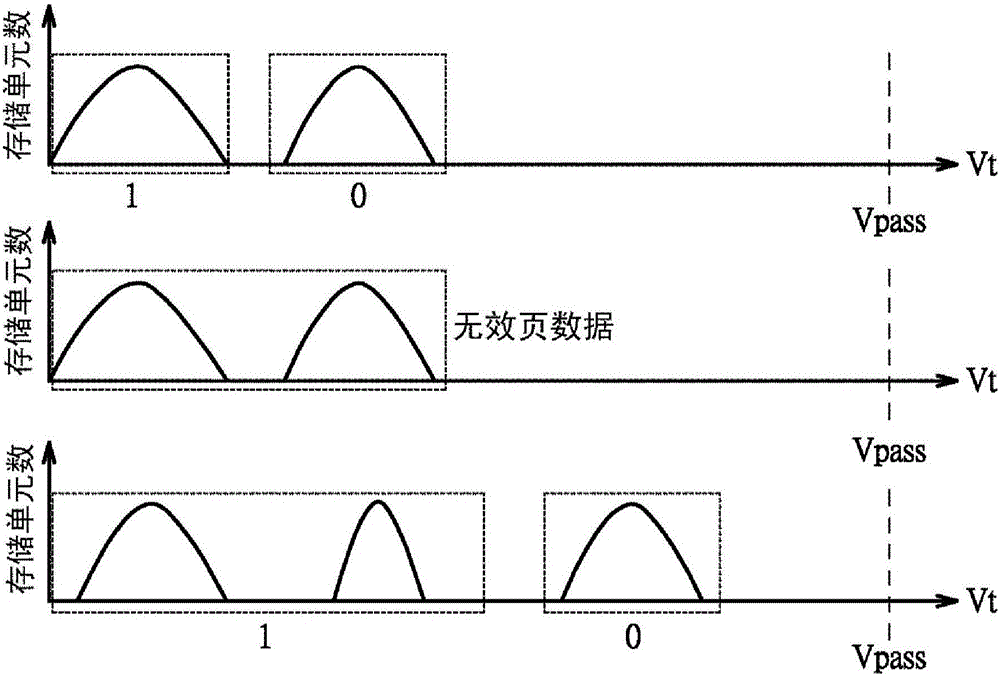 存儲(chǔ)器的操作方法及應(yīng)用其的存儲(chǔ)器裝置與流程