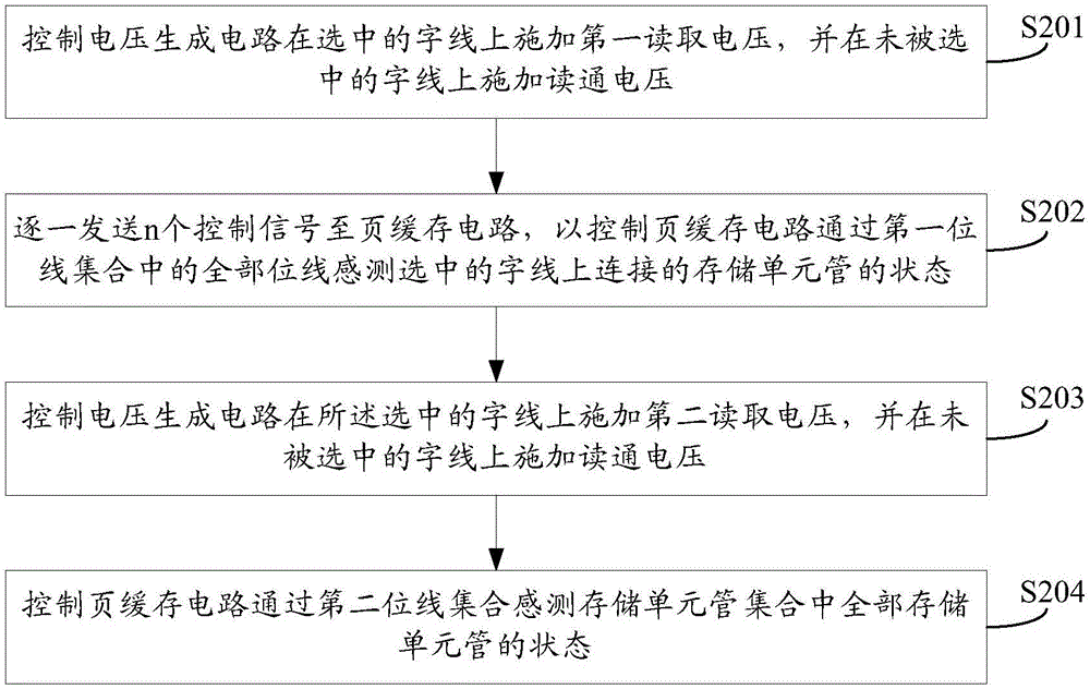 一種用于非易失性存儲器的讀操作方法及裝置與流程