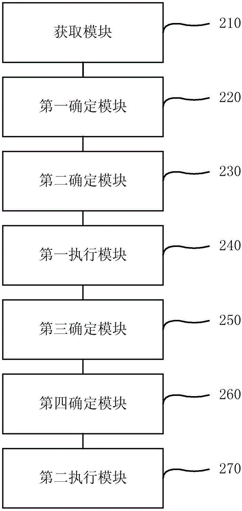 一种股票自动交易的方法及装置与流程