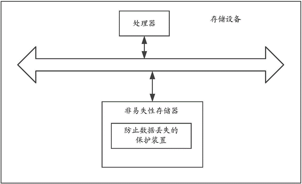 一種防止數據丟失的保護方法和裝置與流程