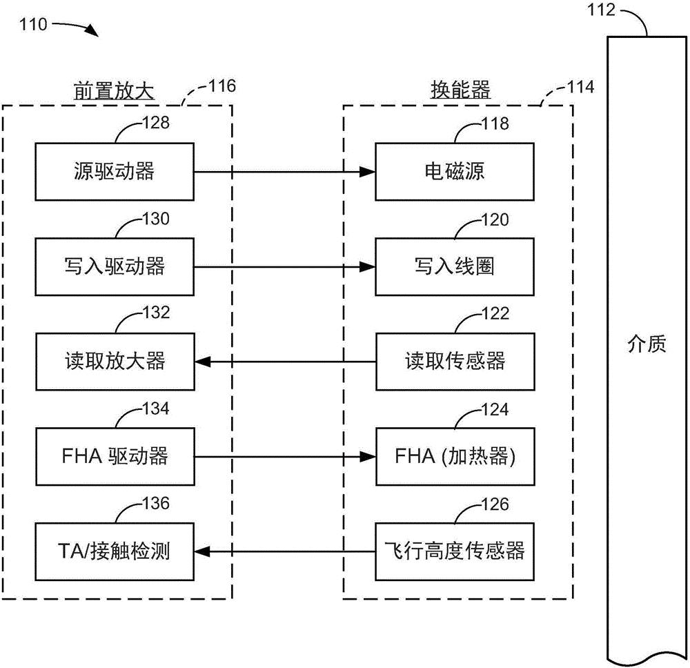 热辅助写入器凸起确定及控制的制作方法与工艺