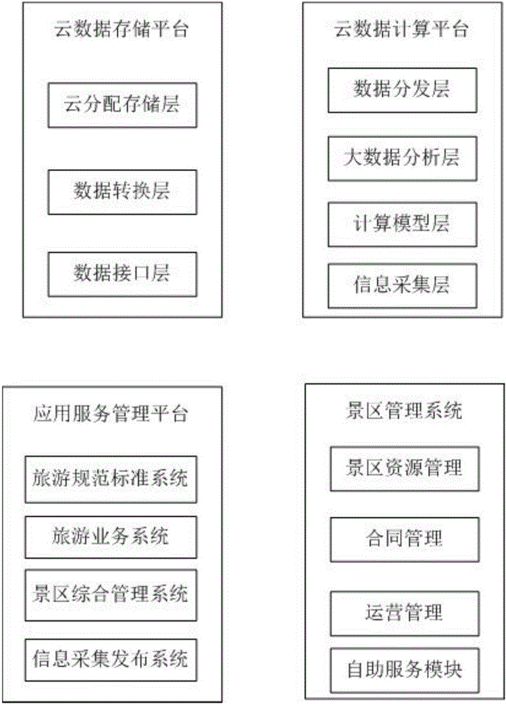 一種旅游服務(wù)集成系統(tǒng)的制作方法與工藝