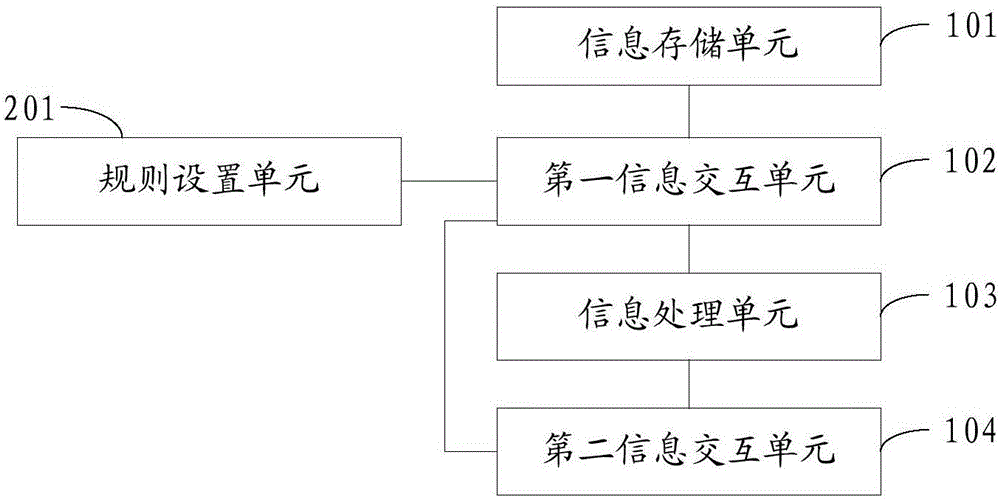 一種派單處理裝置、系統(tǒng)及方法與流程