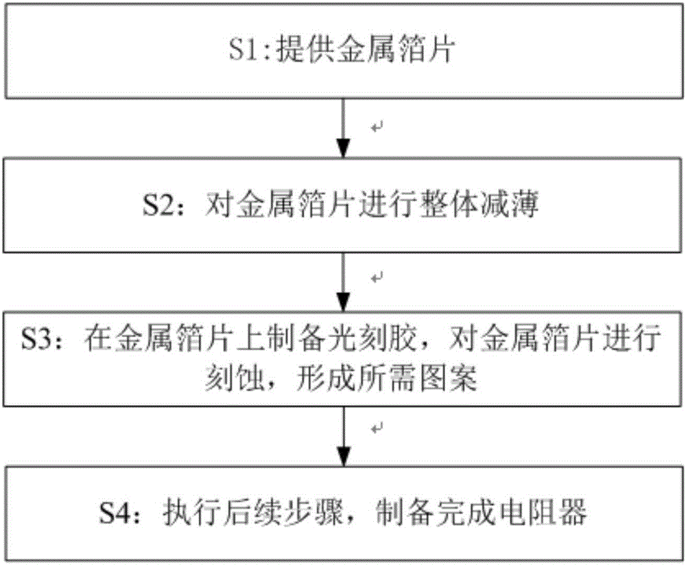 电阻器制造方法与流程