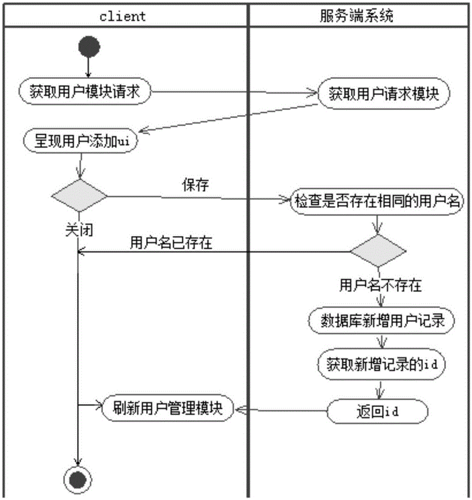 校園教學(xué)信息交互方法與系統(tǒng)與流程