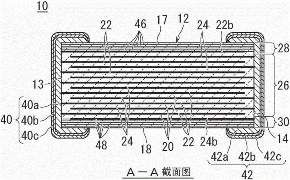 層疊陶瓷電容器的制作方法與工藝