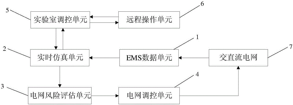 一種基于實(shí)時仿真的電網(wǎng)調(diào)度調(diào)控系統(tǒng)及調(diào)控方法與流程