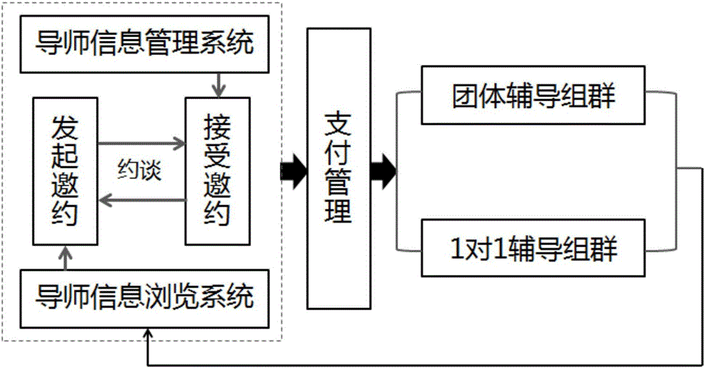 一种高考志愿填报自动化分析与决策方法与流程