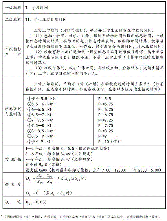 学业负荷监测方法与流程