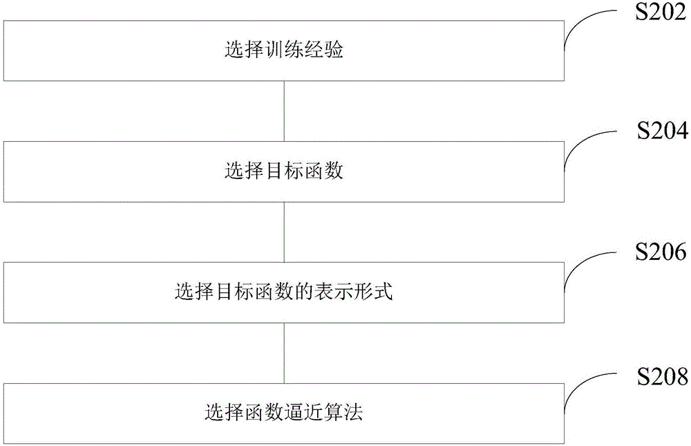 一種智能串并案分析方法及系統(tǒng)與流程