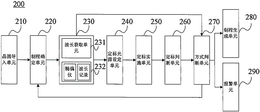 一种对晶圆中的低对比度定标区域实施定标的方法与流程