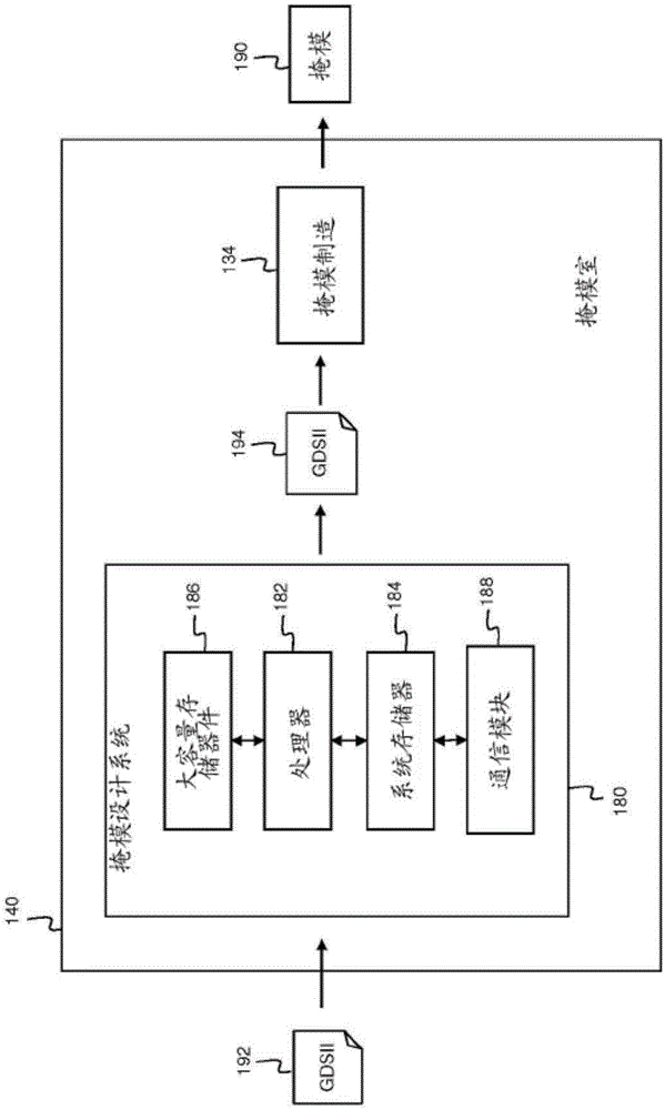 用于芯轴和间隔件图案化的方法和结构与流程