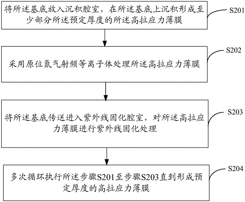 一種半導(dǎo)體器件的制造方法與流程