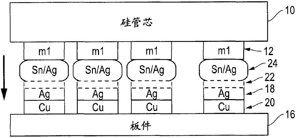 倒装芯片接合合金的制作方法与工艺