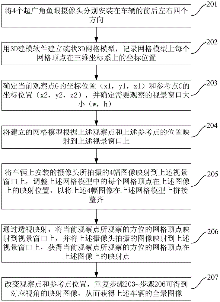 車輛全景圖像的生成方法和裝置與流程