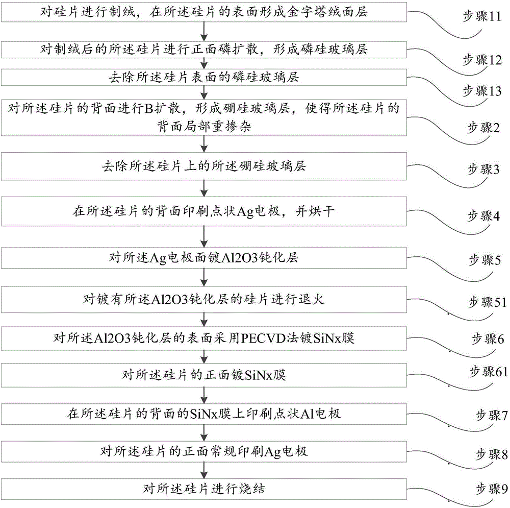 一種薄晶體硅電池及其制備方法與流程