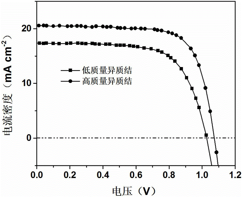 一種基于高質(zhì)量鈣鈦礦異質(zhì)結(jié)的太陽(yáng)能電池及制備方法與流程