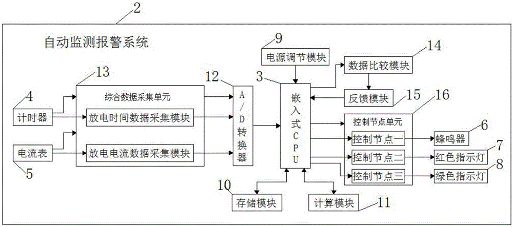 一種具有自動(dòng)報(bào)警功能的鋰硫電池組的制作方法與工藝