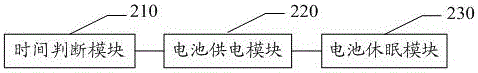 一种对移动终端可充电电池进行放电处理的方法及系统与流程