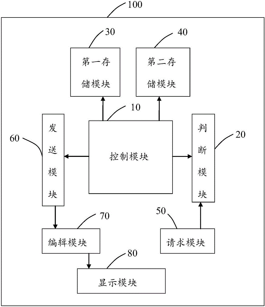 一种告警系统以及告警方法与流程 2