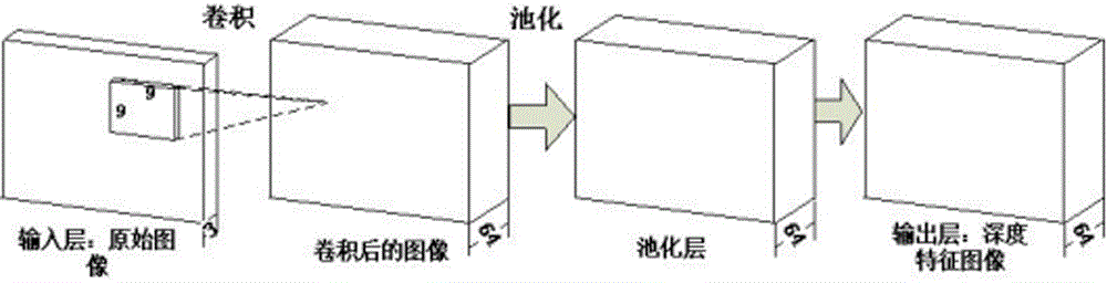 一種結(jié)合深度特征的雙目立體視覺匹配方法與流程